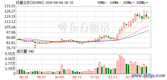 K图 301556_0