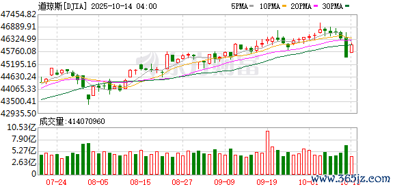 K DJIA_0